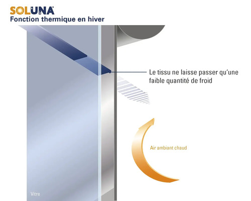 Logo Soluna. Illustration de la fonction thermique en hiver : le tissu isole du froid extérieur et renvoie l'air ambiant chaud dans la pièce.