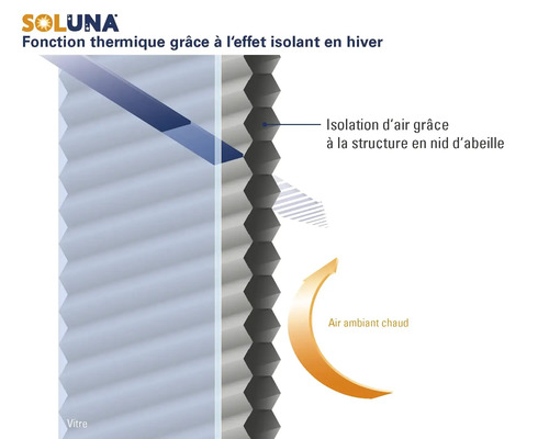 Soluna Logo. Illustration de la fonction thermique d'un store plissé nid d'abeille en hiver: l'isolation garde l'air chaud à l'intérieur.