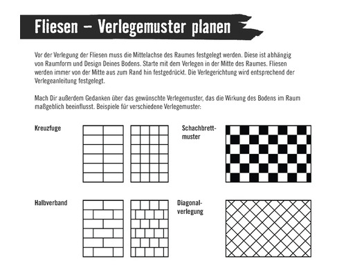 Infografik zum Planen von Fliesen-Verlegemustern mit Beispielen für Kreuzfuge, Schachbrettmuster, Halbverband und Diagonalverlegung.
