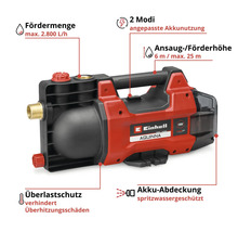 Einhell Akku Gartenpumpe Aquinna 18/28