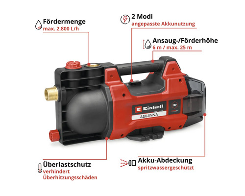 Einhell Akku Gartenpumpe Aquinna 18/28