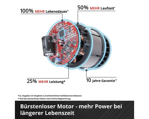 Vue éclatée d un moteur électrique sans balais avec des caractéristiques de performance comme une durée de vie accrue, autonomie et garantie.
