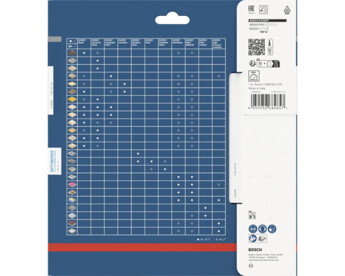 Rückseite der Verpackung eines Bosch Expert Sägeblattes mit Anwendungstabelle und technischen Informationen.
