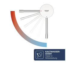 Graphique illustrant le fonctionnement Grohe SilkMove ES avec fonction de démarrage eau froide et levier en position médiane.