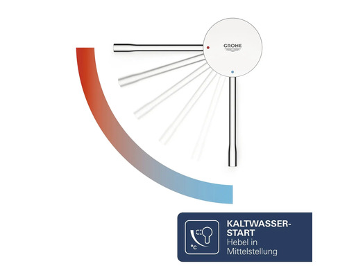 Graphique illustrant le fonctionnement Grohe SilkMove ES avec fonction de démarrage eau froide et levier en position médiane.