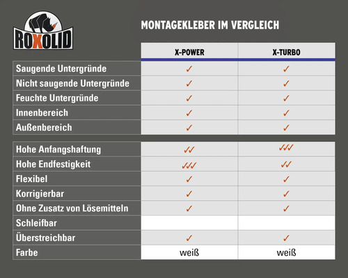 Vergleichstabelle der Roxolid Montagekleber X-Power und X-Turbo mit Anwendungsbereichen und Produkteigenschaften.