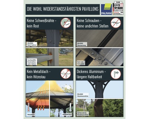 Informationstafel zu Palram Pavillons: keine Schweissnähte, keine Schrauben, kein Metalldach, dickeres Aluminium