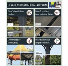 Informationen zu widerstandsfähigen Pavillons, einschliesslich Details zu Aluminiumstärke, Dach und Konstruktion