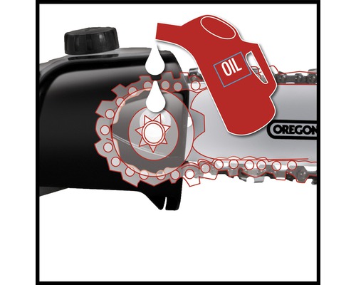 Illustration einer Kettensäge beim Ölen der Kette.