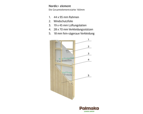 Nordic Plus Element Aufbau mit Rahmen, Windschutzfolie, Lüftungslatten und Verkleidung