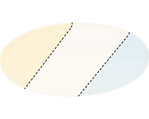 Abstrakte Darstellung eines Farbverlaufs mit unterbrochenen Linien