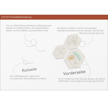 Produktbeschreibung Cut-Out mit Rück- und Vorderseite der Wanddekoration
