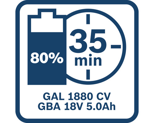 Symbol für Akkuladezeit von 35 Minuten, GAL 1880 CV GBA 18V 5.0Ah
