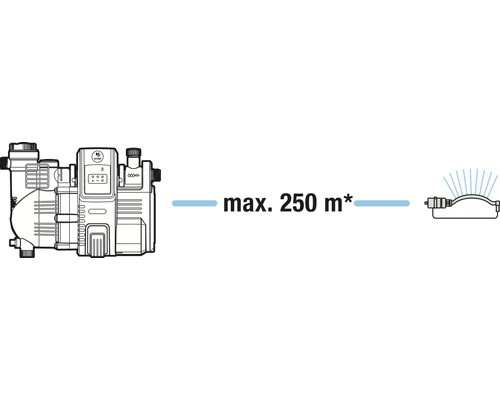 Hauswasserwerk mit einer maximalen Förderweite von 250 Metern.