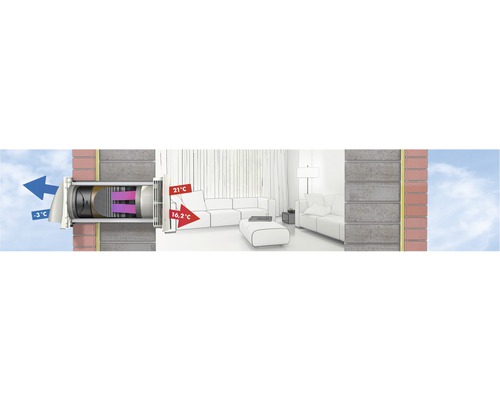 Représentation en coupe d''une pièce à vivre avec un système de ventilation qui réchauffe l''air extérieur froid