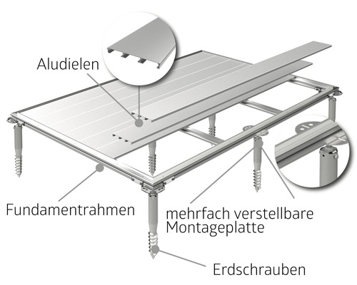 Aluminium Terrassenkonstruktion mit Aluminiumdielen, Fundamentrahmen, verstellbarer Montageplatte und Erdspindeln