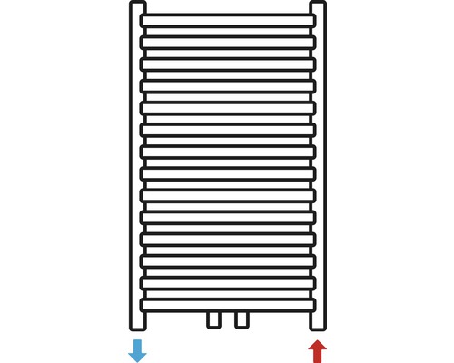 Représentation du radiateur avec arrivée et retour