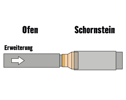 Skizze einer Ofenrohr-Erweiterung zum Kamin
