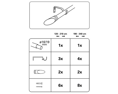 Abbildung eines Vorhangstangensets mit Grössenangaben und Stückzahlen der Einzelteile