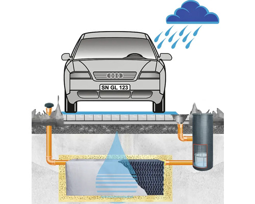 Illustration d''une voiture au-dessus d''un système de drainage sous la pluie