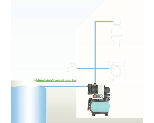 Abbildung einer Hauswasseranlage, die Wasser aus einem Brunnen in ein Haus pumpt, um eine Toilette und eine Waschmaschine zu versorgen