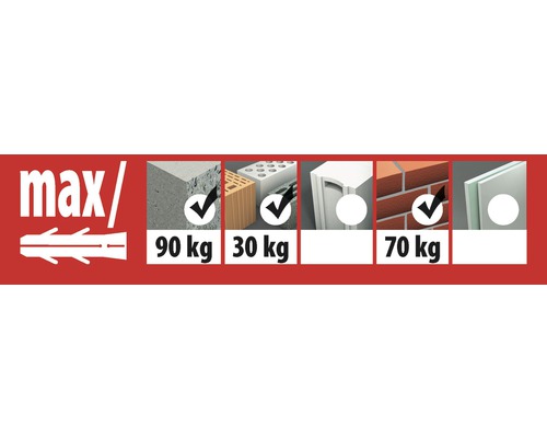 Informations sur la charge maximale admissible de la cheville dans différents matériaux