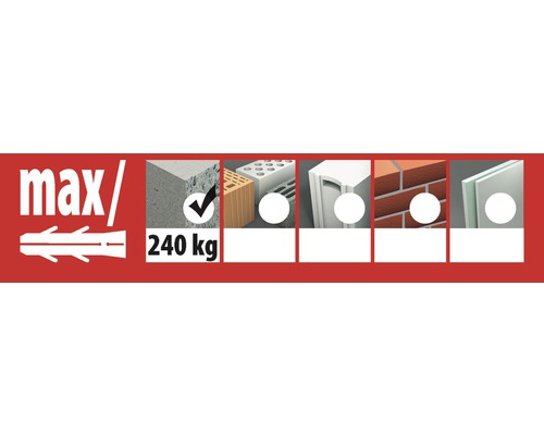 Matériaux de construction appropriés pour les chevilles