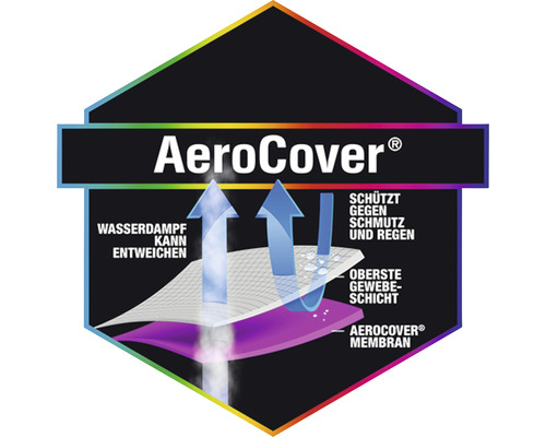 AeroCover schützt vor Schmutz und Regen. Wasserdampf kann entweichen.