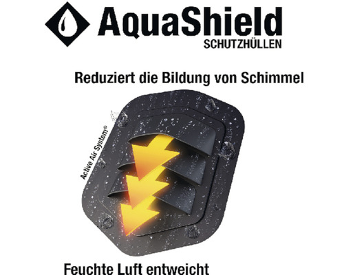 AquaShield Logo. Reduziert Schimmelbildung durch Entweichen feuchter Luft.