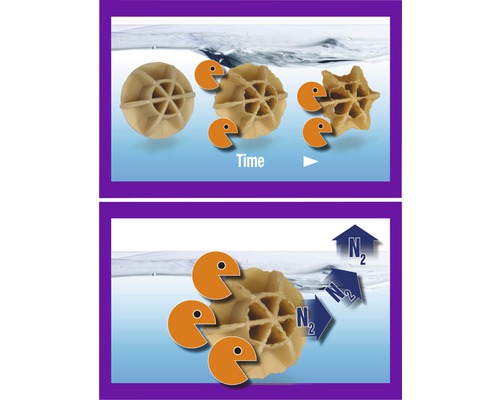 Darstellung von Filtermedien zur Wasseraufbereitung