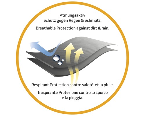 Atmungsaktiver Stoff schützt vor Regen und Schmutz.
