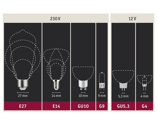 Übersicht verschiedener Leuchtmittelsockeltypen mit E27, E14, GU10, G9, GU5.3 und G4 Fassung.