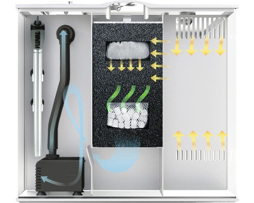 Aquarieninnenfilter mit Pumpe, Heizelement und Filtermedien zur Wasseraufbereitung