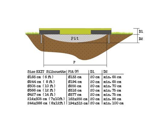 Diagramm einer Bodeneinbaulösung für ein Gartentrampolin mit Maßen und Grubeninformationen