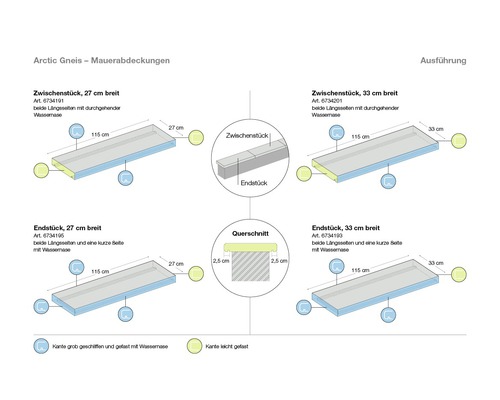 Grafische Darstellung von arktischen Gneis Mauerabdeckungen mit Maßen und Querschnitten