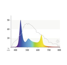 Aquariumbeleuchtung JUWEL HeliaLux Spectrum 1500 60 W inkl. Netzteil ca. 149 cm-thumb-3