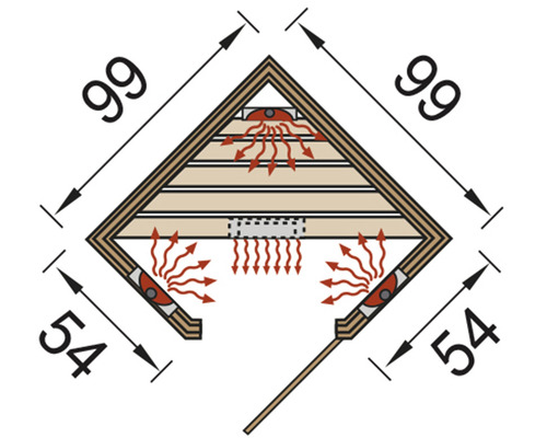 Diagramm einer Ecksauna mit Massangaben und Wärmeverteilung