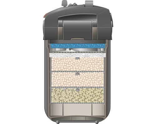Aquarium Aussenfilter mit Filtermedien