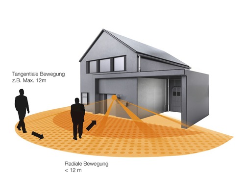 Illustration eines Bewegungsmelders mit Erfassungsbereich an einem Haus