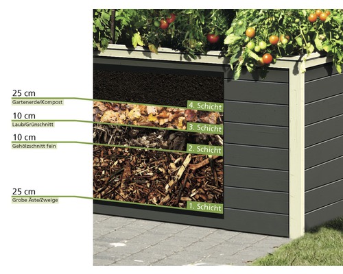 Jardinière surélevée avec des couches de grosses branches, de fines coupes de bois, de feuilles, de déchets verts, de terre de jardin et de compost