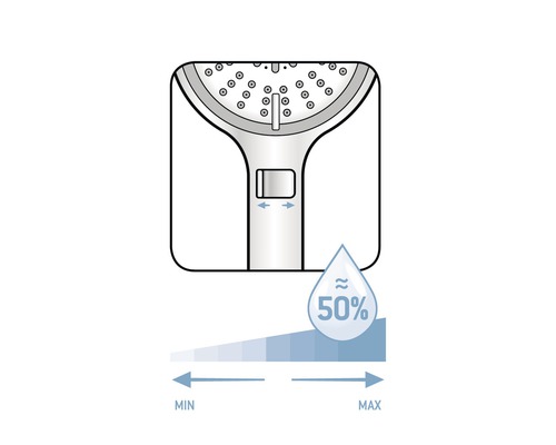 Symbole du réglage de l''eau du pommeau de douche avec indication du minimum et du maximum