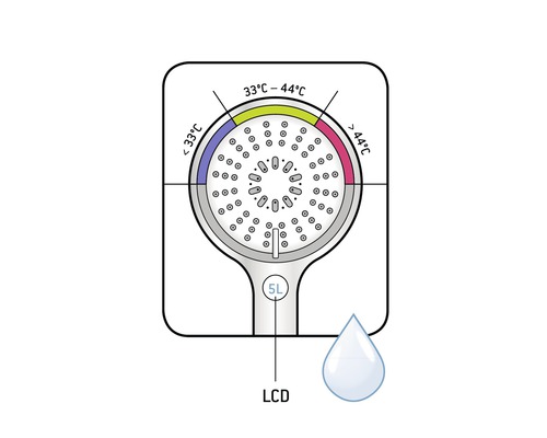 Image symbolique Pommeau de douche avec affichage de la température et débit