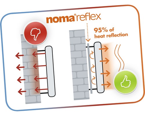 Film réfléchissant pour radiateur Noma Reflex film isolant