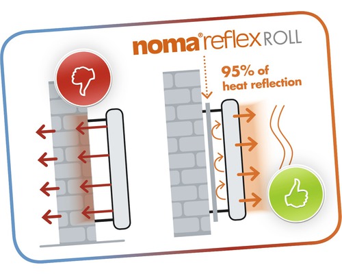 Rouleau isolant autocollant radiateur Noma®Reflex Roll 3mm 0,50x5m