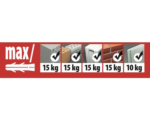 Geeignete Untergründe und maximale Belastbarkeit für Dübel