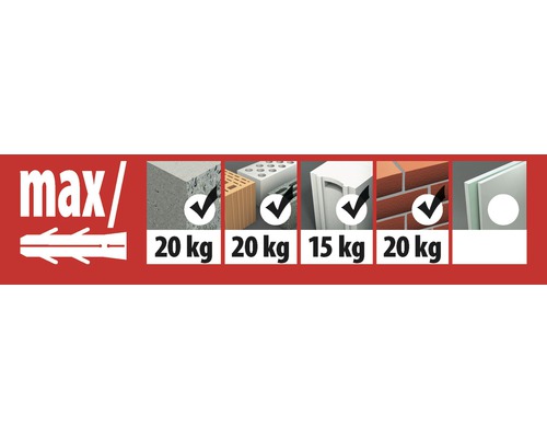 Information zur maximalen Belastung verschiedener Baumaterialien wie Beton und Ziegel