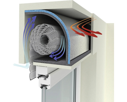 Rollladenkastendämmung Selitherm Stärke 25 mm