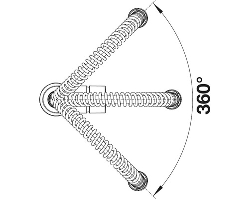 Symbole pour rotation à 360 degrés