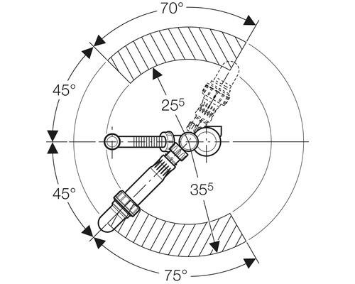 Diagramme des plages de pivotement d''un robinet avec indication des degrés