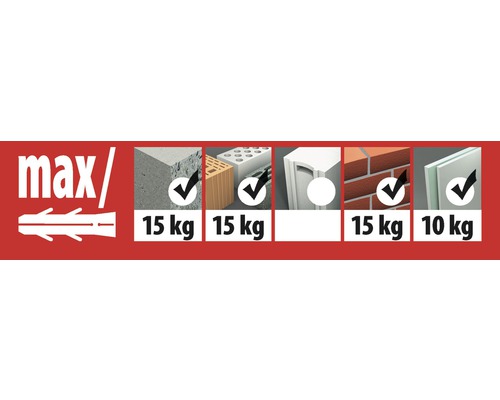 Informationen zur maximalen Belastbarkeit von Dübeln in verschiedenen Materialien